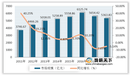 贵州白酒占gdp_增速继续位居全国前列 上半年贵州GDP增长9.0(3)