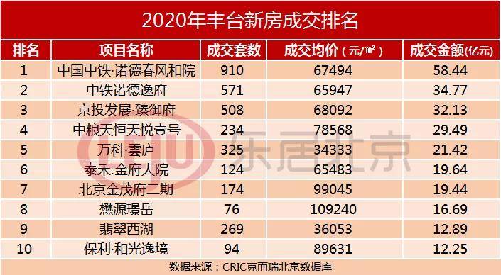 2019年首次取證入市的中國中鐵·諾德春風和院以58