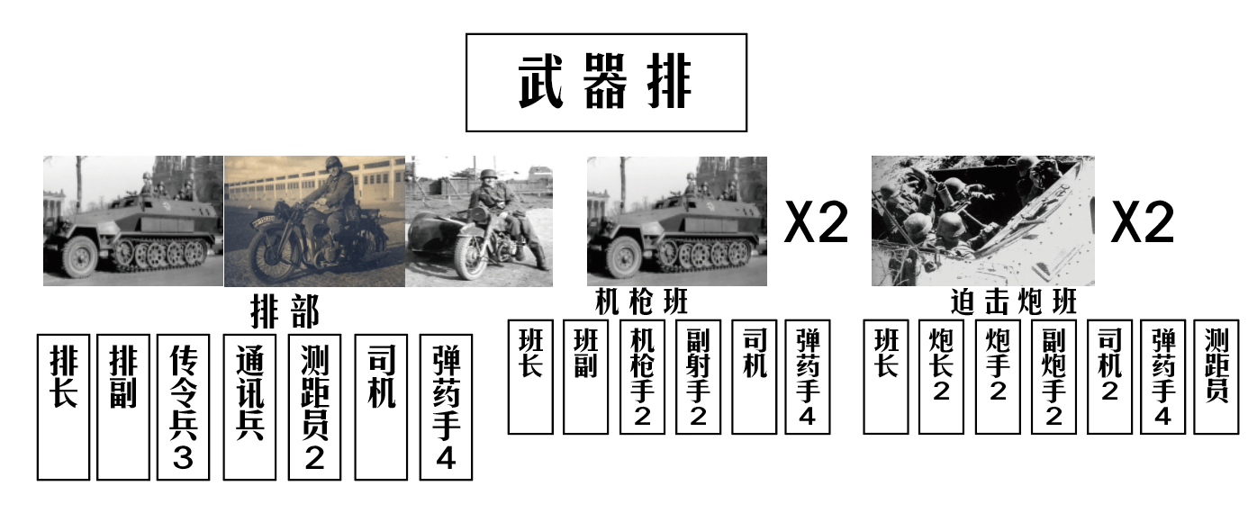 德国第19装甲军编制图片