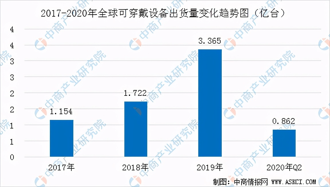 雷竞技RAYBET谁是2021年最受欢迎的智能手环？这四款性价比最高(图2)