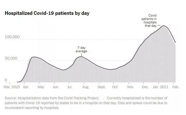 美国最新疫情确诊病例总数有多少 eb3095507cdd466c859fcc60aa3ba287.png