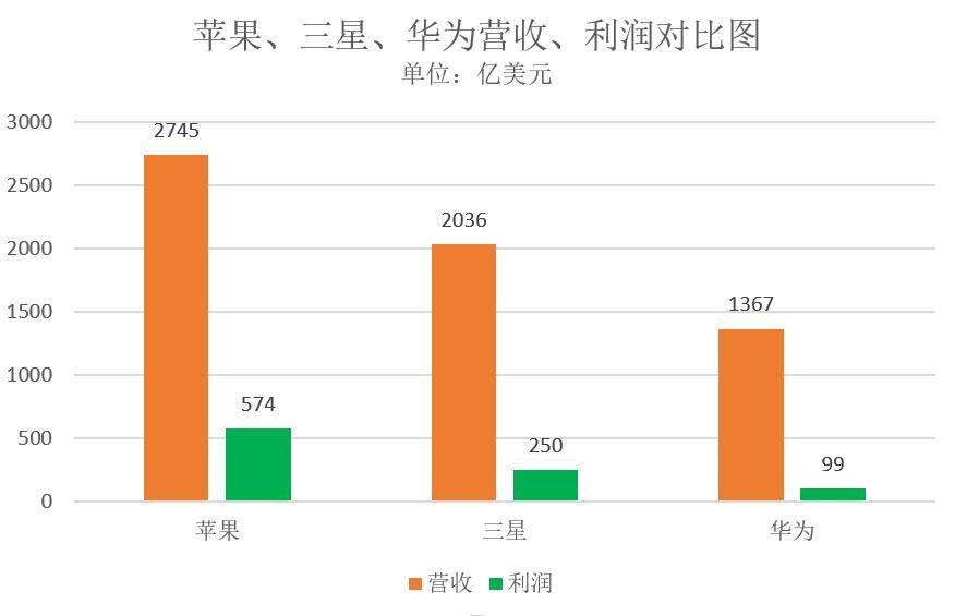 华为2020营收占国家gdp多少_华为鸿蒙,来了