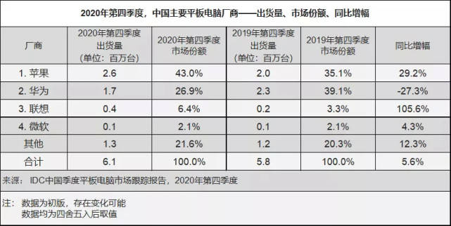 国产平板品牌排行_终于又有国产品牌准备推出平板产品!