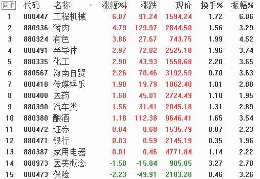 原【郑辉金融】节前效应明显,等待市场共鸣