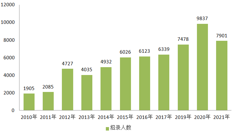 八本200人口配兵_人口普查图片