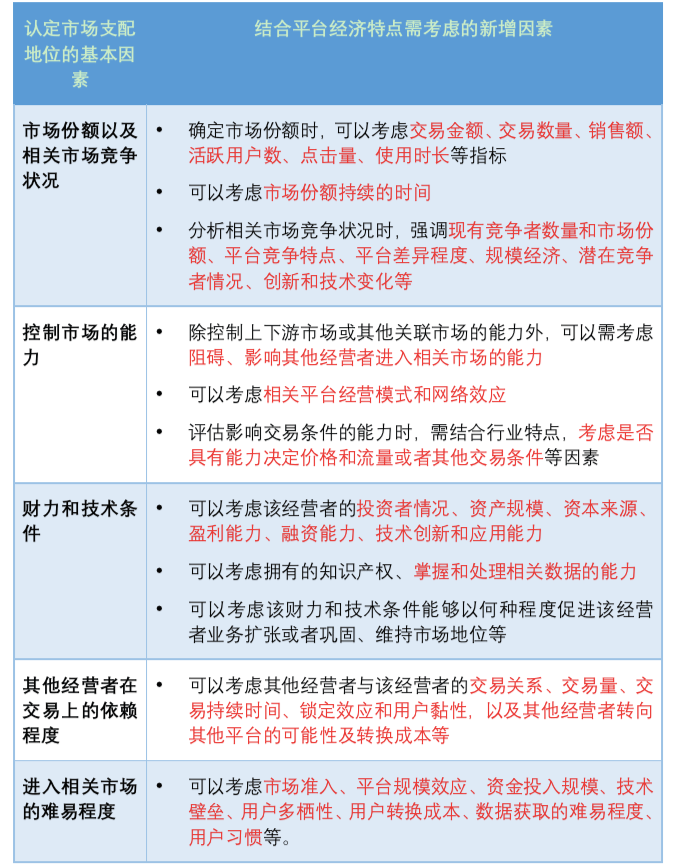 反垄断观察关于平台经济领域的反垄断指南评析