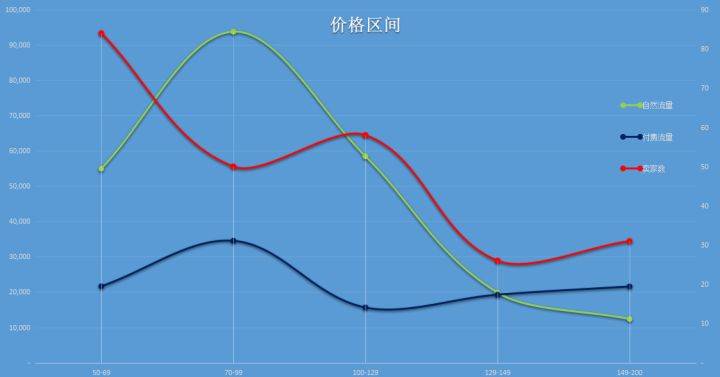 中国各年龄段人口分布_中国地图(3)