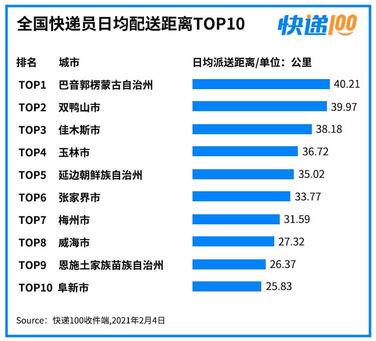 80万人口县城跑滴滴可以吗_野马能跑滴滴吗(3)