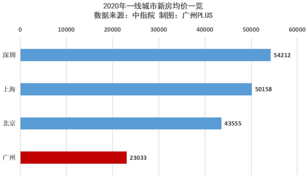 广州2020年GDP2.5万亿_2020年广州地铁线路图(3)