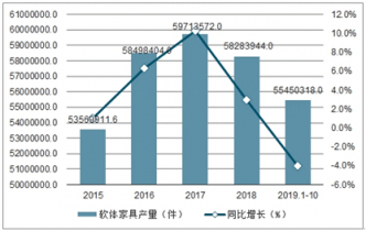 软体家具排行榜_2010年四季度家居卖场沙发软体家具销量排行