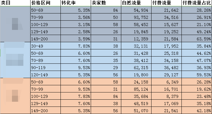 人口版卖3_人口普查(3)