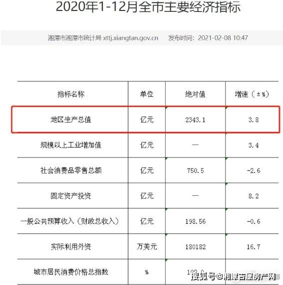 长沙gdp排名2020_怡雅高中在长沙的排名