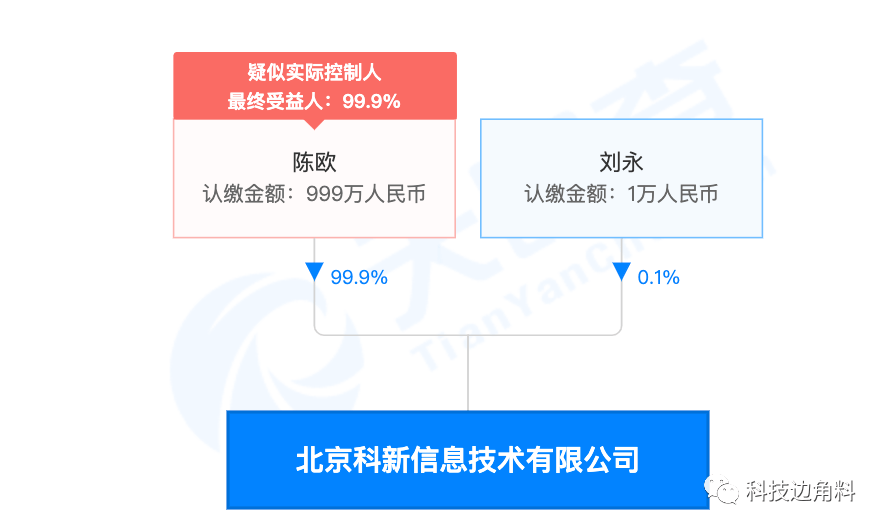 陈欧|陈欧发起成立北京科新信息技术公司，持股99.9%