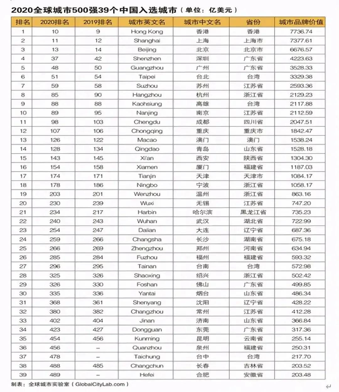 广东加江苏经济总量在全球排位_江苏地图(3)