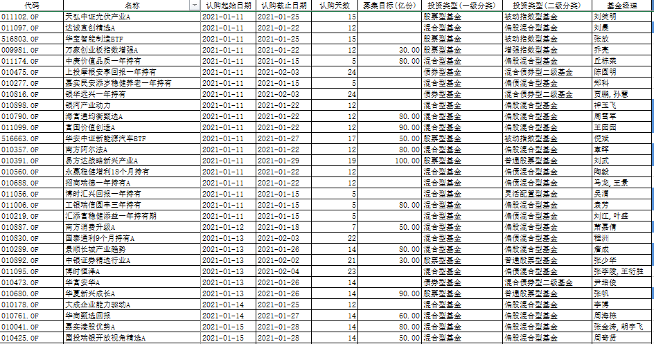 中国2021人口总数_2021年中国31省市人口数量增量排行榜 最新统计(2)