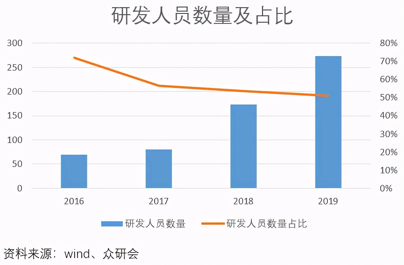 提高人均产能_怎么能让精子质量提高(2)