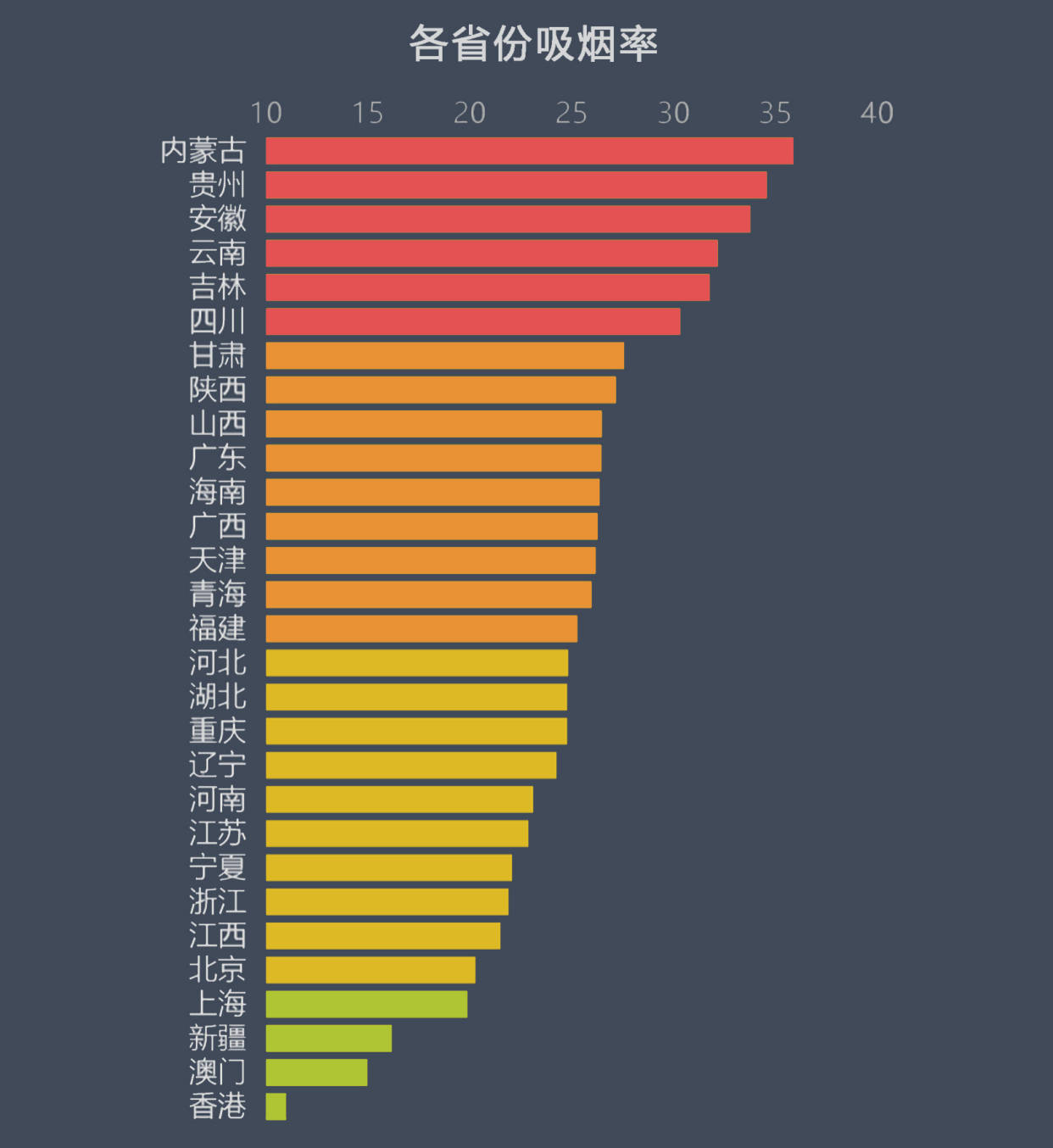 各大城市税收gdp_中国房地产行业的现状与中长期趋势(3)