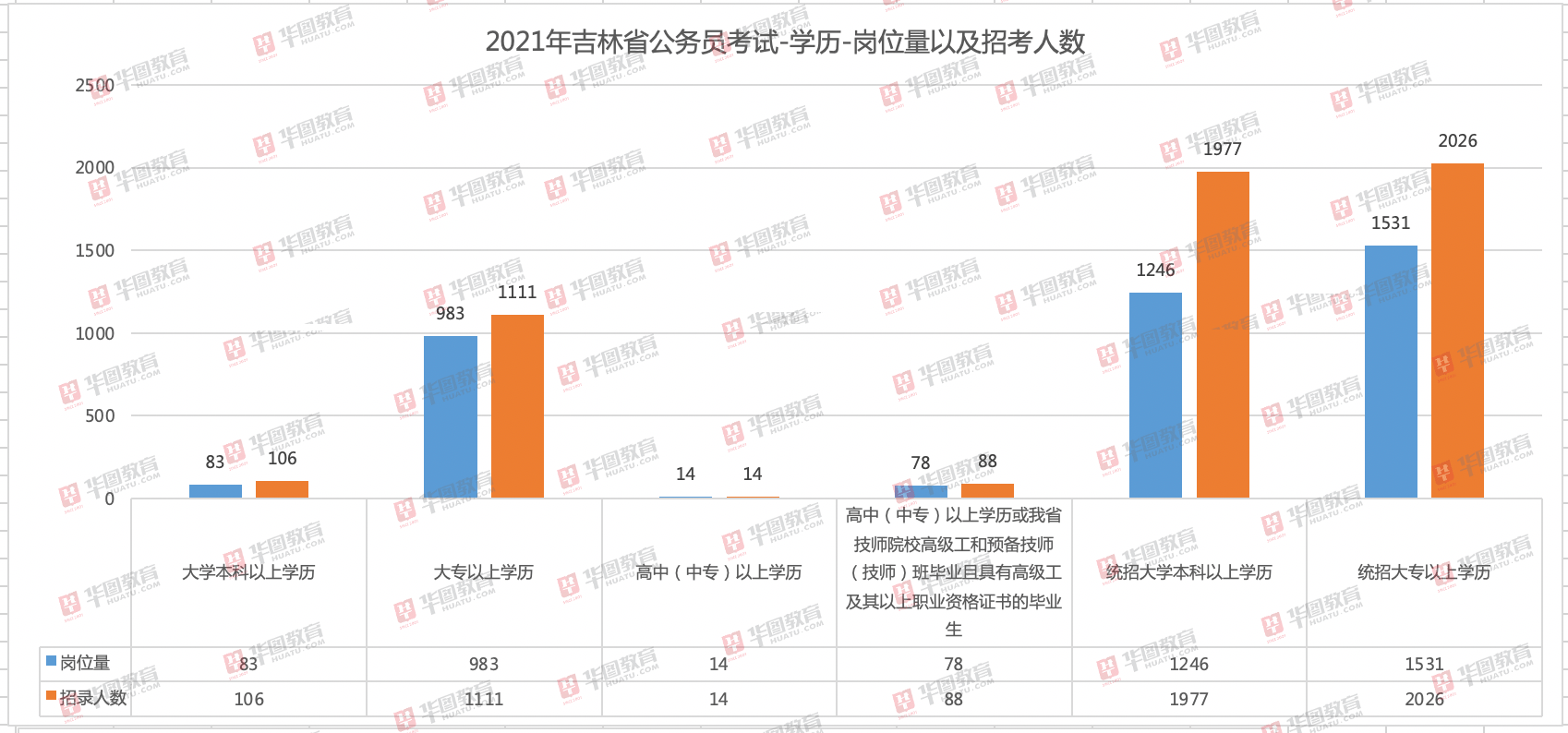 吉林2021年出生人口_光绪元宝壬寅年吉林(2)