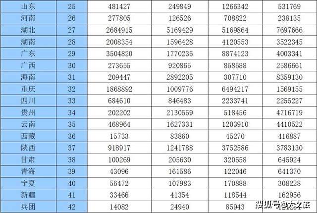 全国旅游排名_贵州旅游十大景点排名