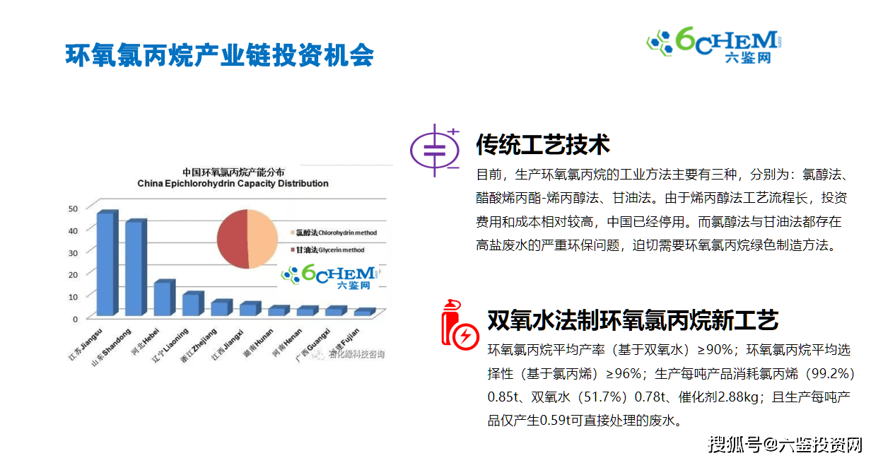 双氧水法制环氧氯丙烷新工艺dech新技术及技术进展