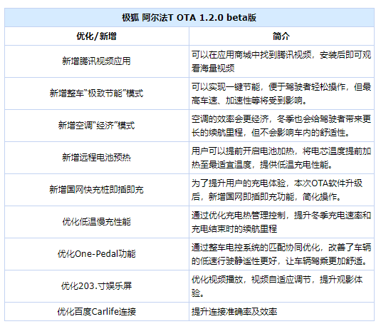 极狐阿尔法价目表 37abb51bbfba401dac9074f20e547d66.png