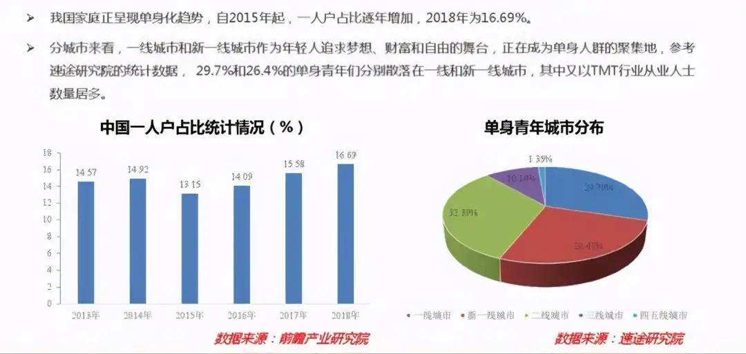 留锡过年人口_人口老龄化图片