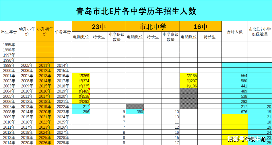 青岛四方学校_青岛四方超银中学_青岛四方高中学校