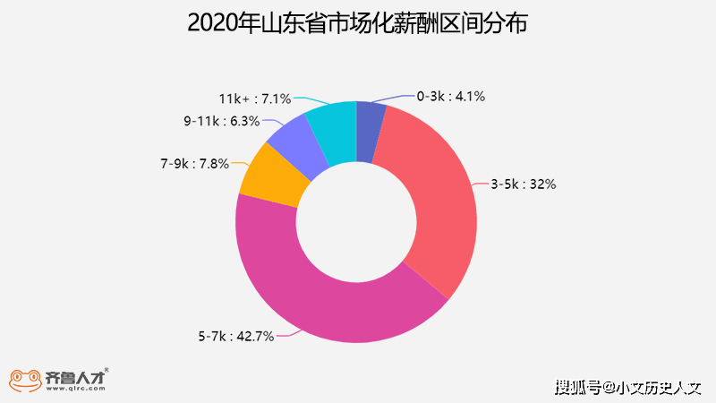 人口 9000_人口老龄化(3)