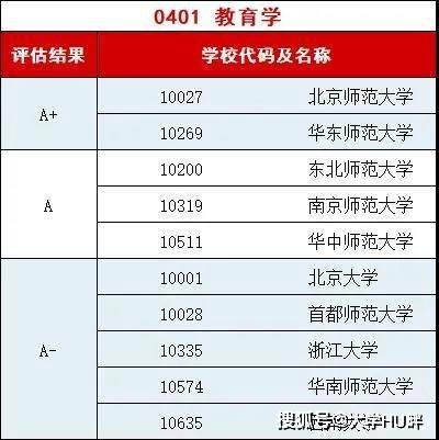 女生好就业的专业排名_女生学法医好就业吗