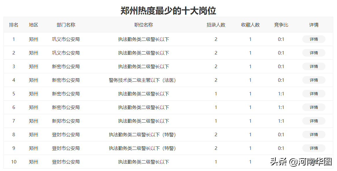 平顶山人口2021_平顶山人,2021春运 避堵指南 请查收