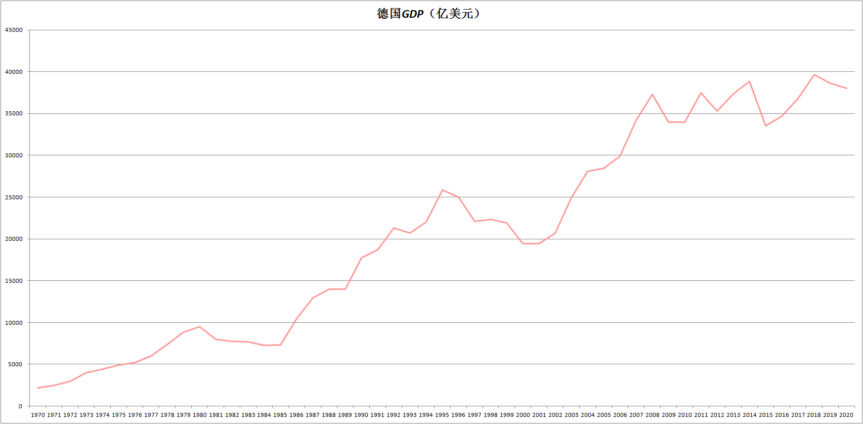 日本gdp2020_gdp超过日本简图(2)