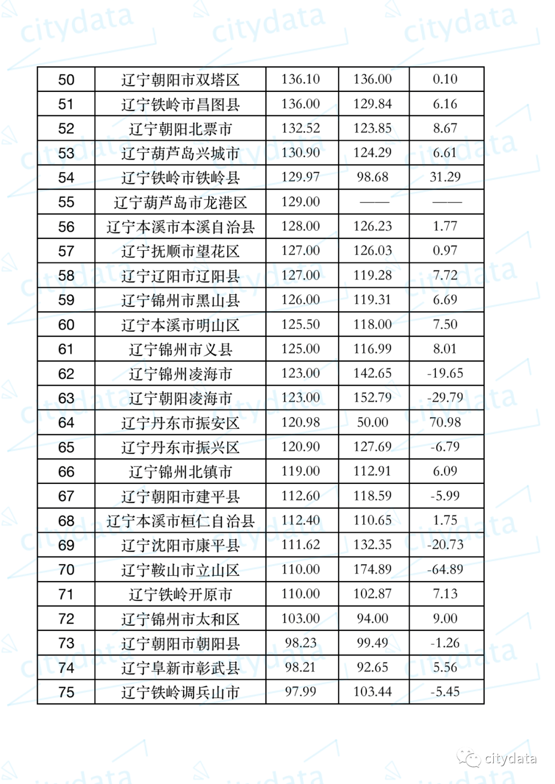 海城市gdp多少_海城市中心医院图片