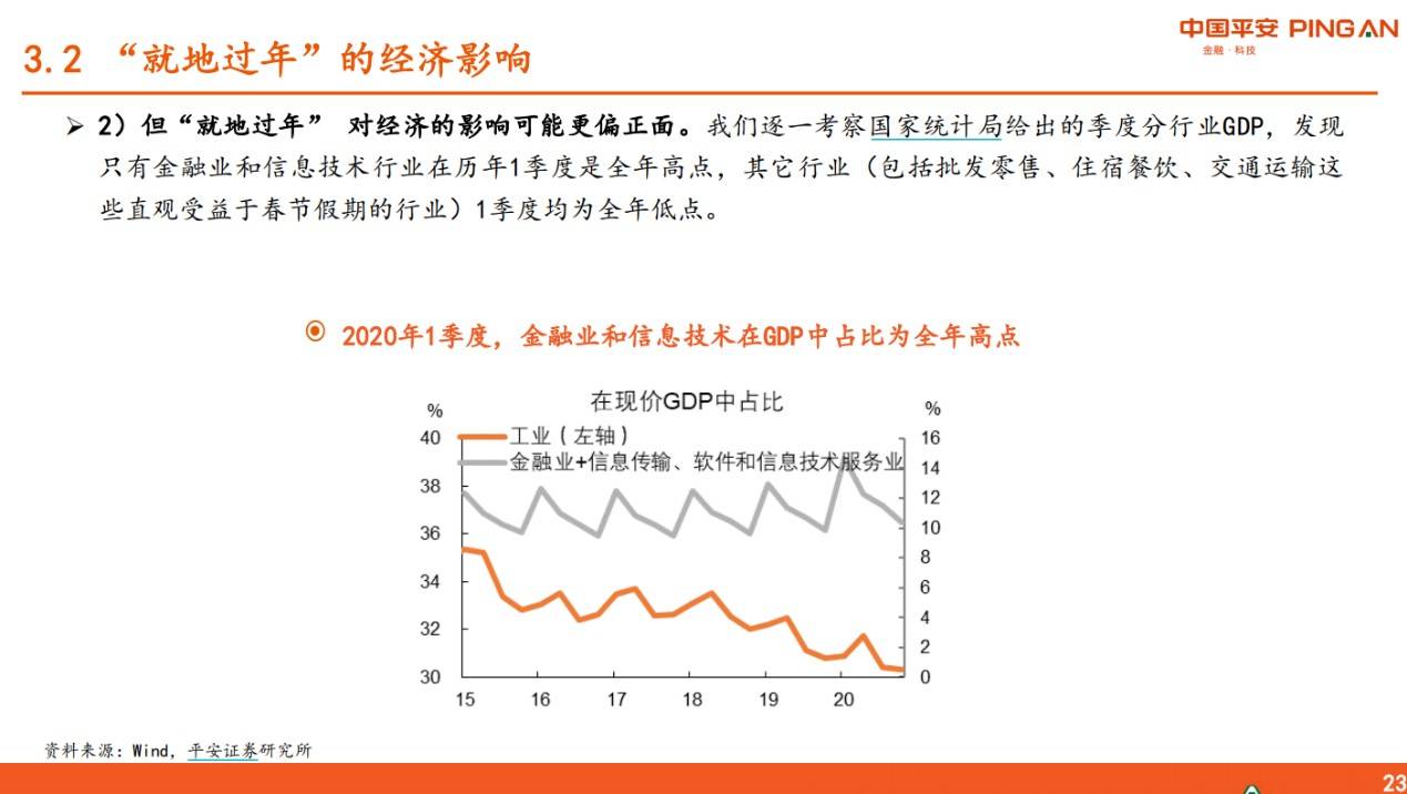 各市2021第二季度gdp_2021年一季度GDP发布 实现30年增长最高,3点因素至关重要(3)