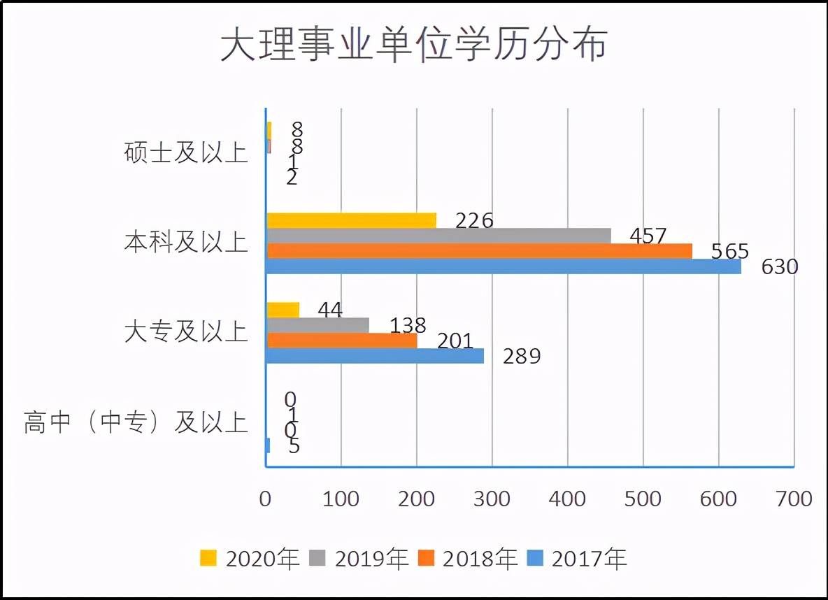 大理市人口数量_大理市地图(2)