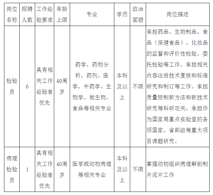 食品检测招聘_成都市食品分析检测公司招聘信息(3)