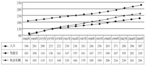 吉林人口2021_吉林省2021年退休人员基本养老金调整及变化和特点(3)