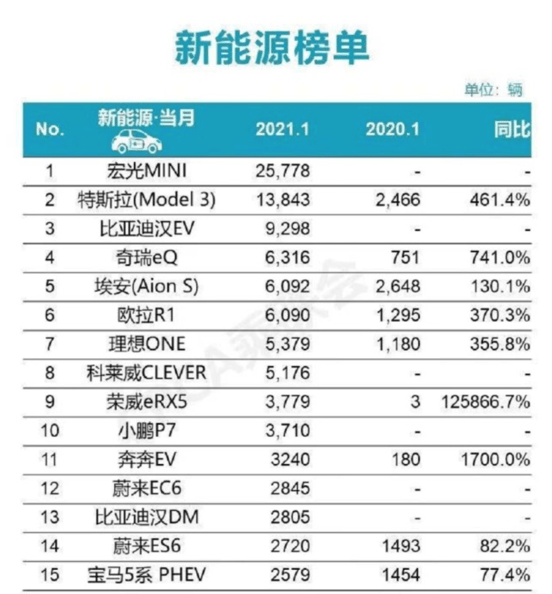 新能源客车销量排名_新能源汽车销量排名(2)
