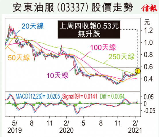 安东GDP(3)