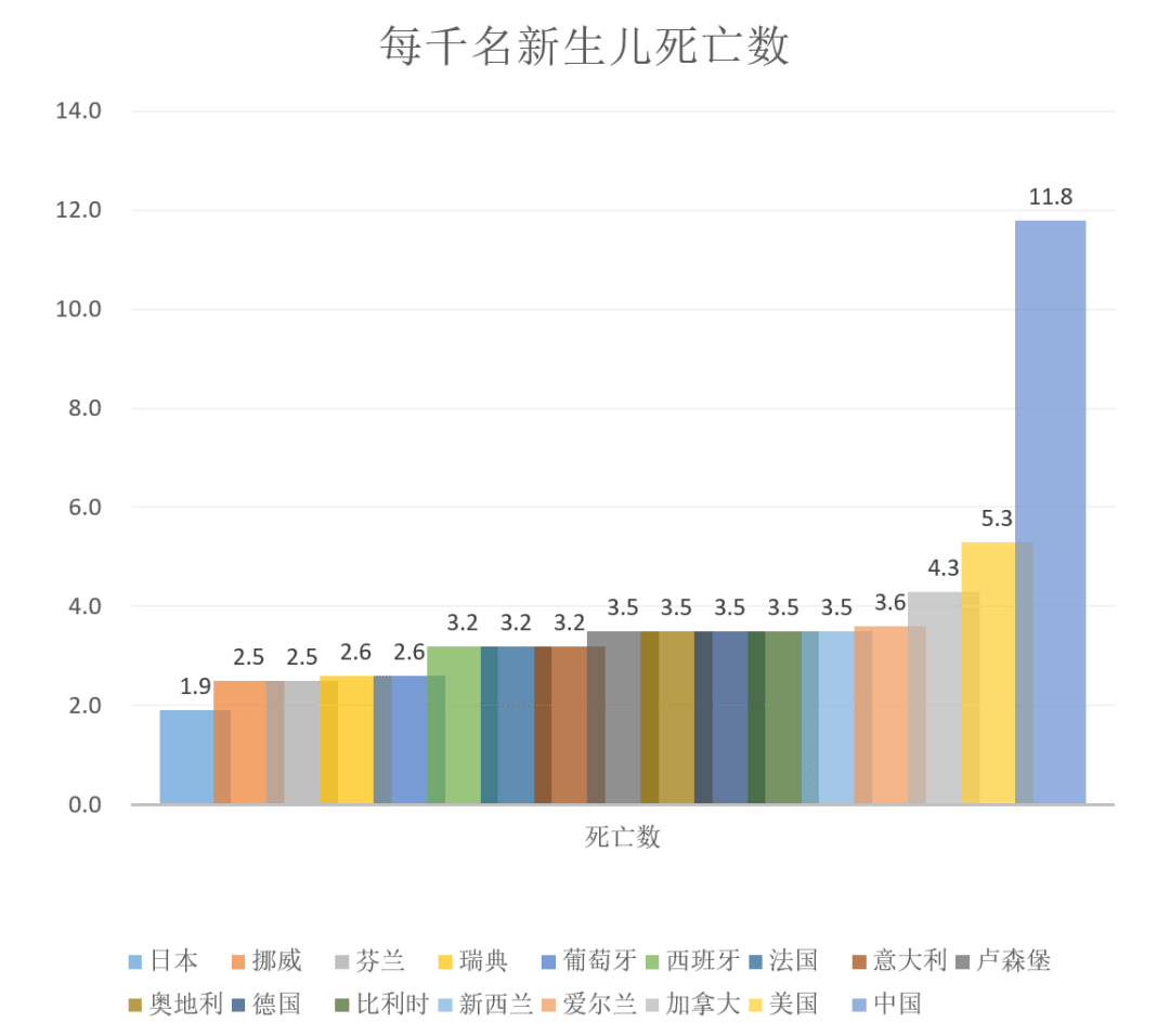 韩国社会福利占GDP_韩国经济 拦路虎 年轻人恐婚恐育,政府撒钱超200万亿也没用