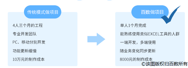 业务|“低代码”热潮:钉钉之后,企业微信也来了