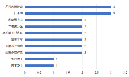 南京药企排名_南京烟(3)