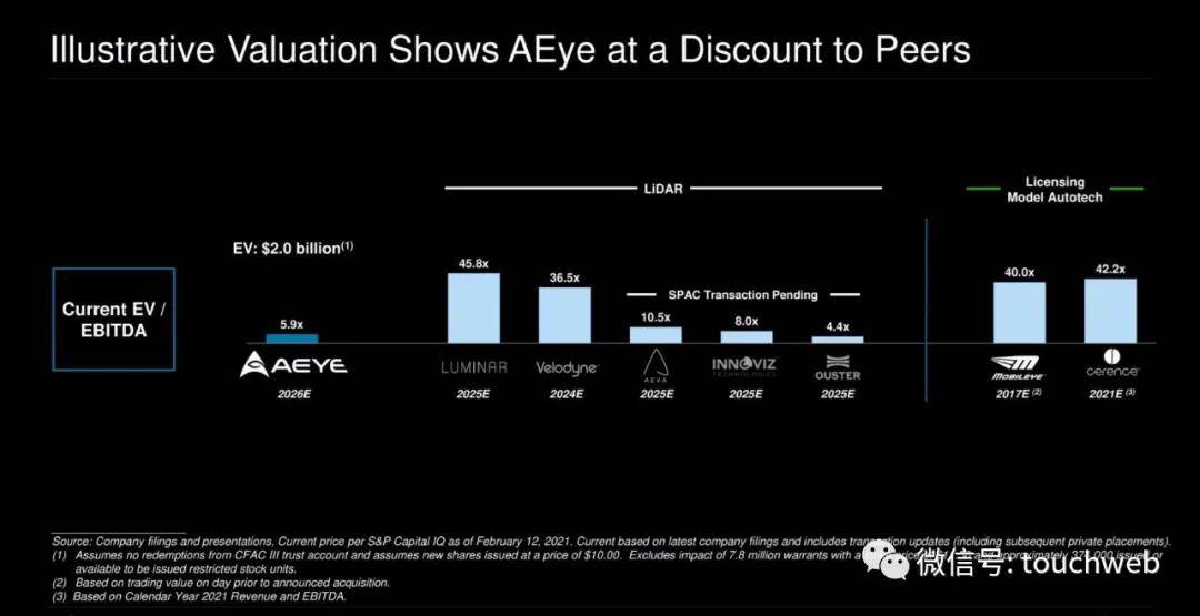 激光雷达上市公司排名 542ac34302fa43279610eca0f2932711.jpeg