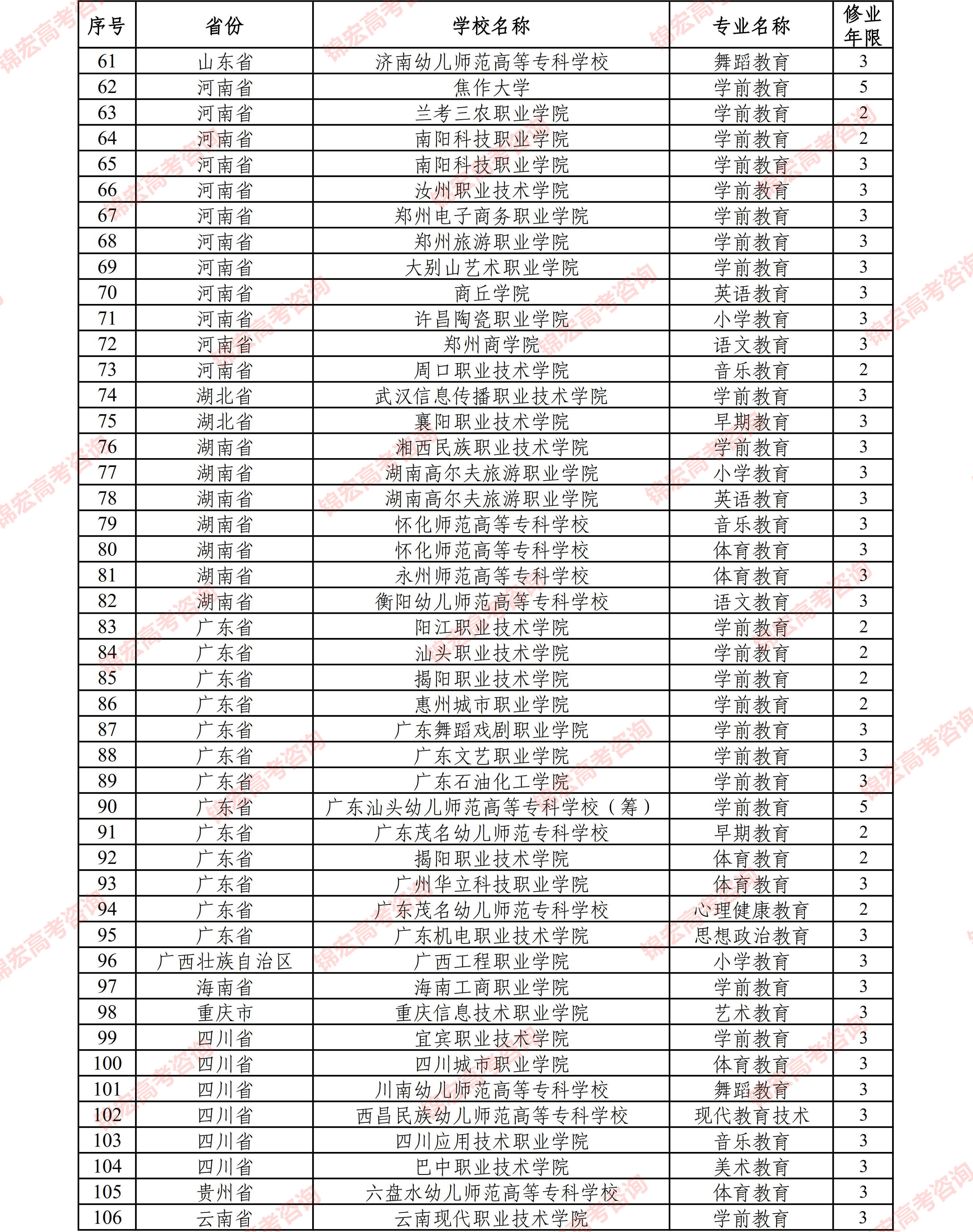 状态|287个！2021年招生新增专业，最多的是......