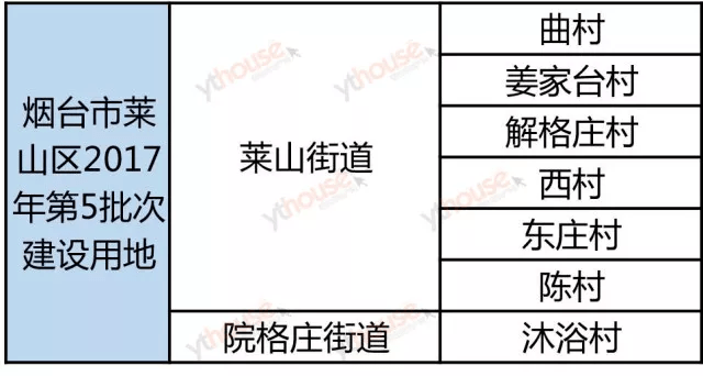 田家盛教育人口学_竹山县田家坝三盛院(2)