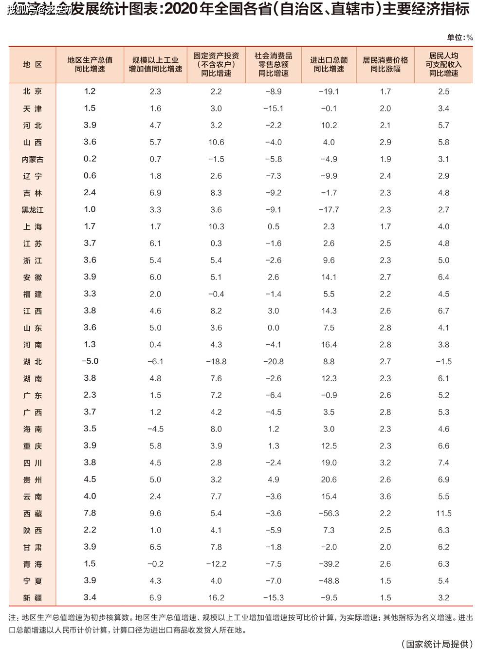 2020年各省gdp总量条形图_2020年全国各地区GDP数据盘点 组图(2)