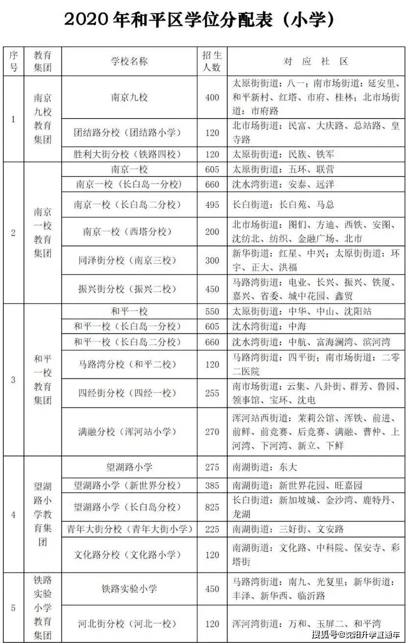 沈阳市和平区人口统计年鉴_沈阳市和平区图片(3)