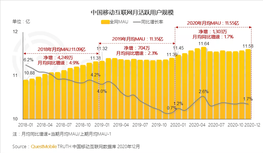 2020年死亡人口不敢公布