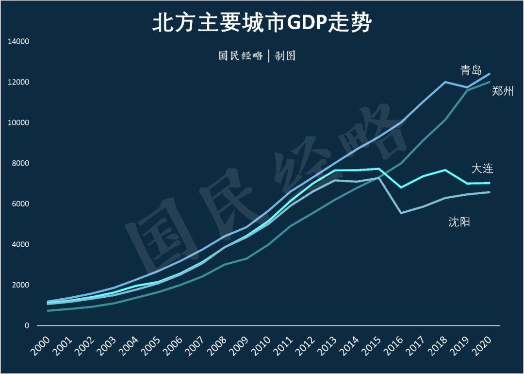 西安2100gdp预测_西安钟楼图片(3)