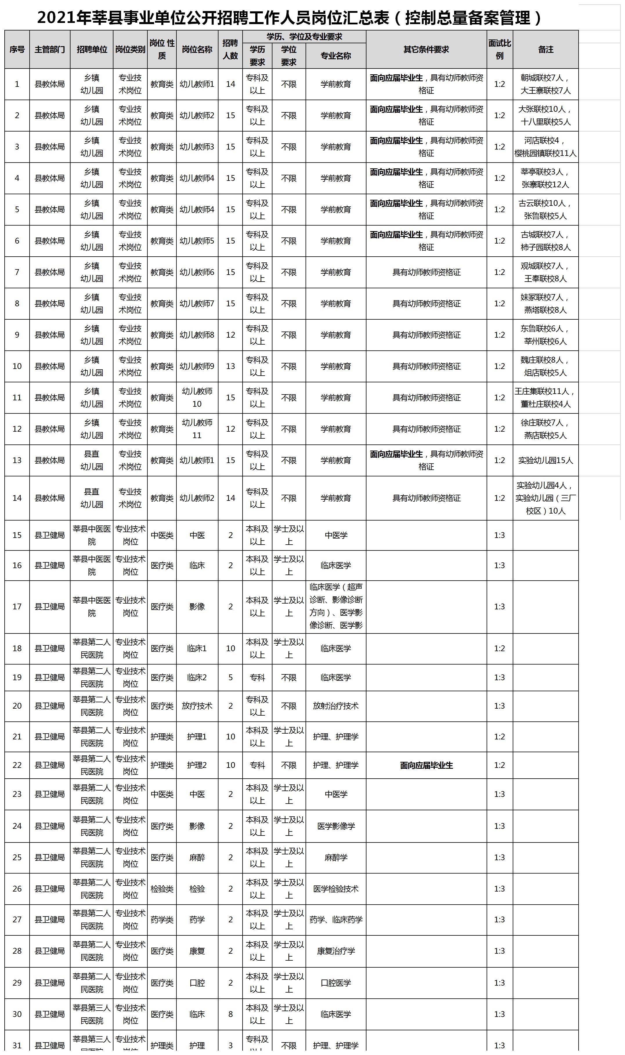 聊城人口2021_2021年聊城市第三人民医院 水城优才 优秀青年人才引进140人(3)