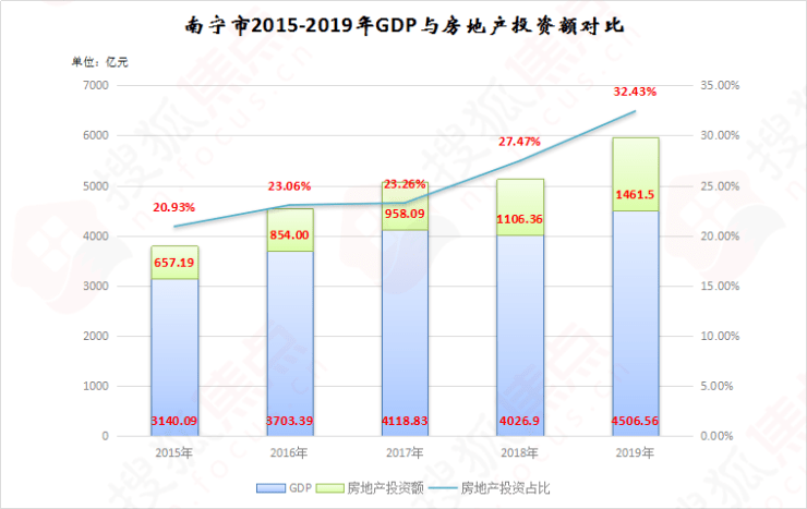 2020gdp全国前20_谁更节能 2020年广东 山东 北京 宁夏等省单位GDP耗电量分享(3)